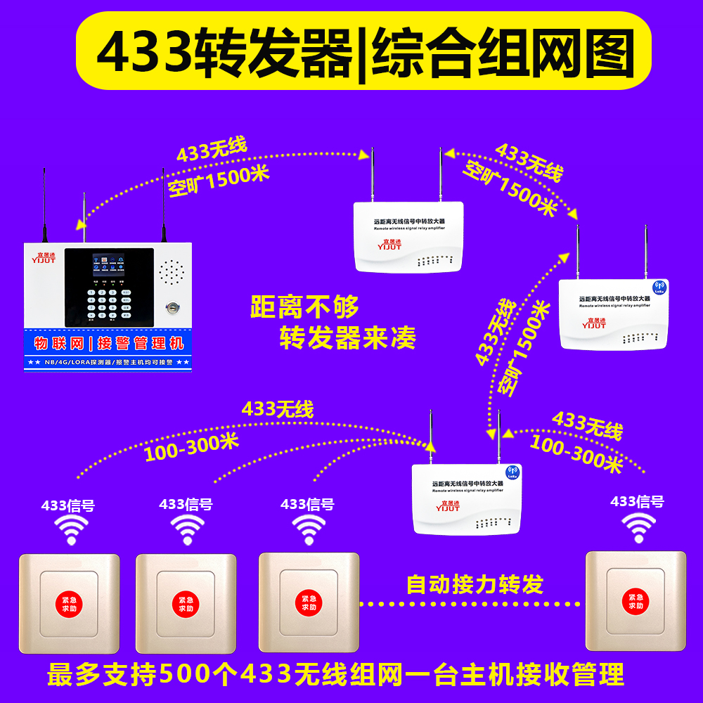 433轉(zhuǎn)發(fā)器詳情頁(yè)16（宜居通）.jpg